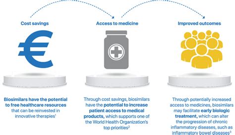 Amgevita Biosimilars and Biologic Medicines | About Us | Amgen