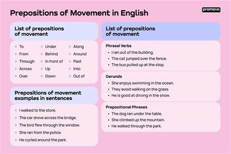 Prepositions Of Movement Definition List And Useful Examples – Eroppa