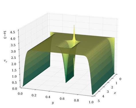 Ordinary differential equation - Alchetron, the free social encyclopedia