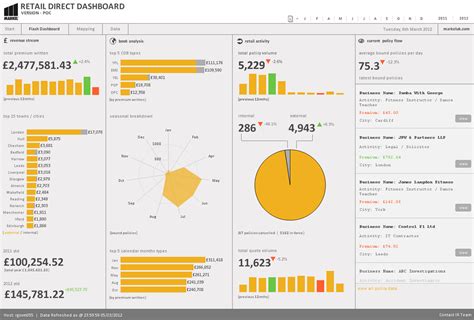 Beautiful Design & Chart Innovations From Qliktech – And The Elephant ...