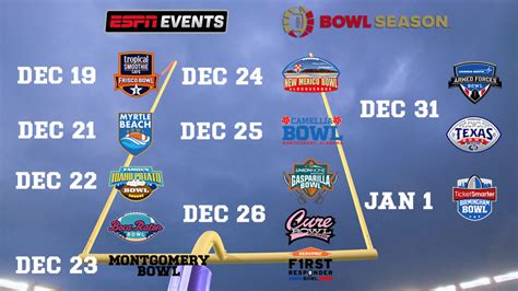 Espn Bowl Schedule Printable