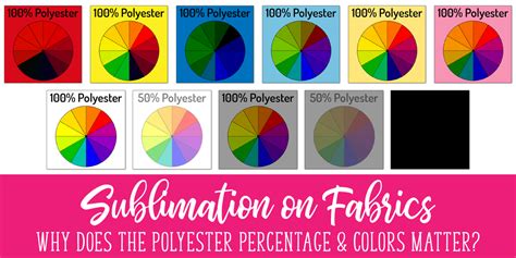 Sublimation on Fabrics: Why does the polyester percentage and color ...