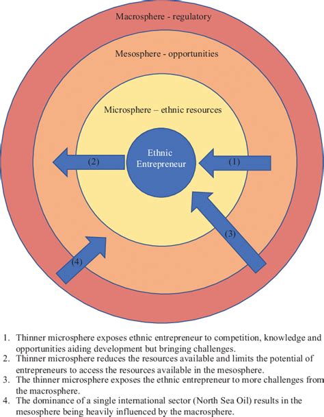 Aberdeen and the three spheres of influence. | Download Scientific Diagram