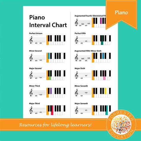 Piano Interval Chart | Teaching Resources