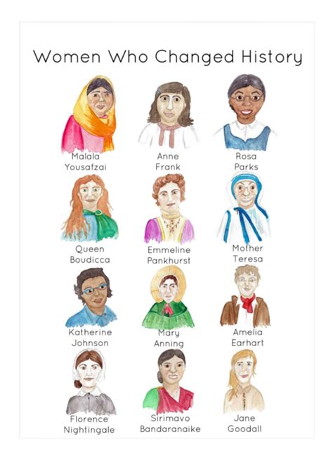 Women Who Changed History - Empowered Women Art for Kids by Teach Simple