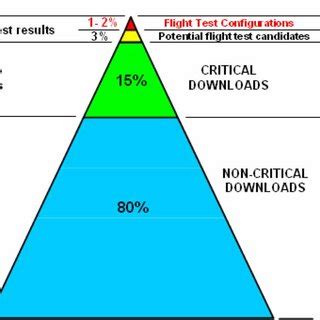 (PDF) Comparisons of Computational Fluid Dynamics Solutions of static and Manoeuvering Fighter ...