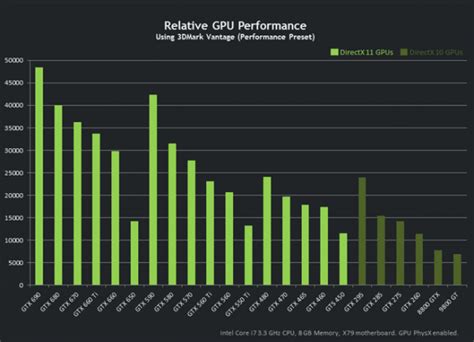 Nvidia GeForce GTX 650 also launched today for $109 | TechSpot