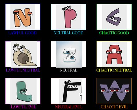 Mike Salcedo's Alphabet Alignment by wimpykidfan37 on DeviantArt