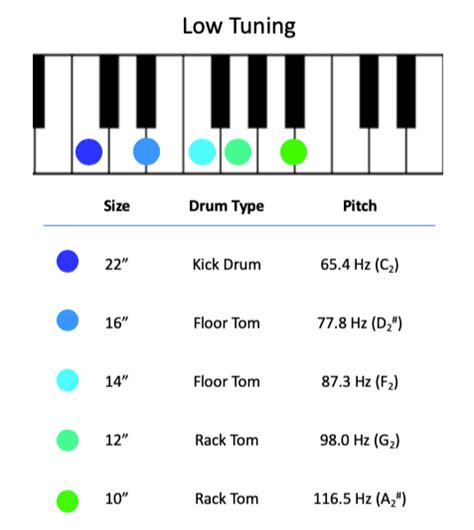 10. Tuning Drums for Different Styles and Genres | iDrumtune