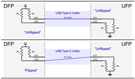 Usb Port Diagram