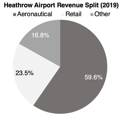 How Do Airports Make Money? - KN Aviation