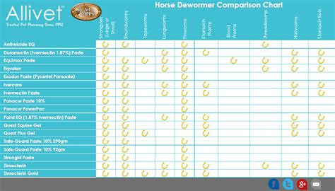 Printable Cat Deworming Schedule