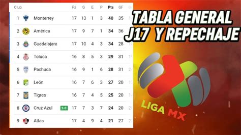 TABLA GENERAL LIGA MX 2023 JORNADA 17 🚩 REPECHAJE TABLA DE POSICIONES LIGUILLA AL MOMENTO - YouTube