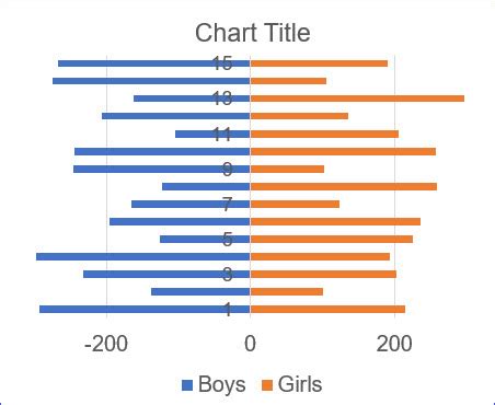 How to Make a Side by Side Comparison Bar Chart - ExcelNotes