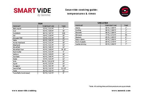 Sous-vide cooking guide: temperatures & times - SAMMIC