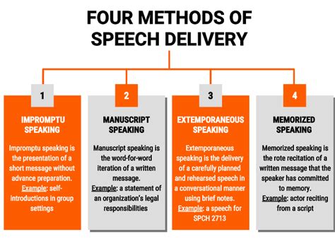 Impromptu Speech | informacionpublica.svet.gob.gt