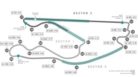 2023 Formula 1 Miami Grand Prix preview – KVEO-TV