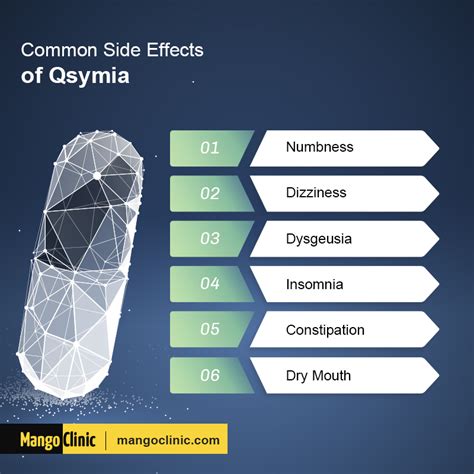 Qsymia for Weight Loss: Uses and Side Effects – Mango Clinic