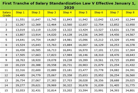 Teacher Salary Philippines 2020 - Battre Salary