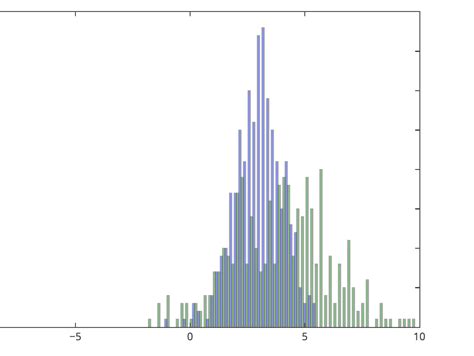 python - Histogram plot with plt.hist() - Data Science Stack Exchange