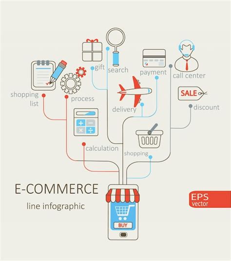 Premium Vector | Infographic of e-commerce.