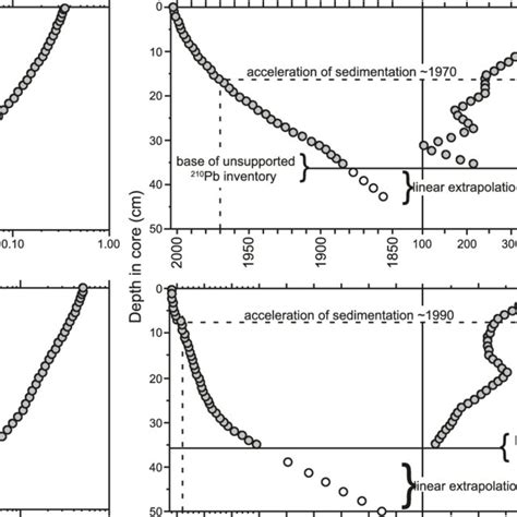 (a) Map showing the location of Lac la Biche in western Canada. (b) Map... | Download Scientific ...