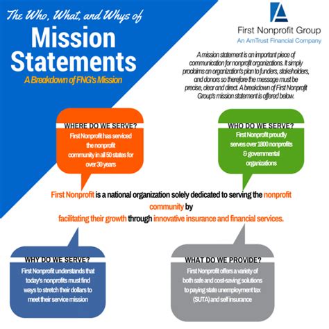 Tips for writing a great nonprofit mission statement - First Nonprofit ...