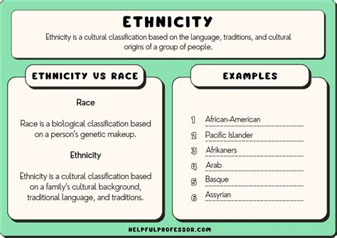 50 Examples of Ethnicities (A to Z List) (2024)