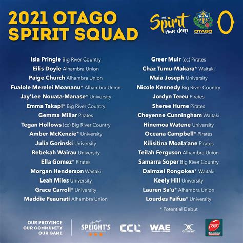 2021 OTAGO SPIRIT SQUAD ANNOUNCED