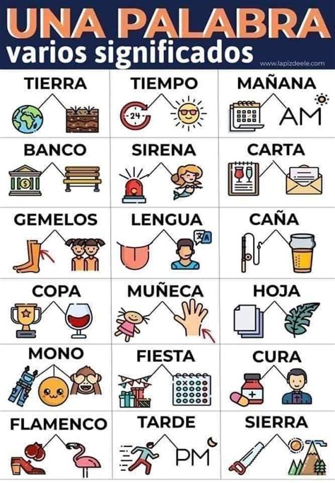 Spanish words with different meanings : r/Spanish