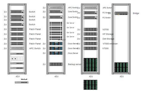 Server Rack Diagram Template