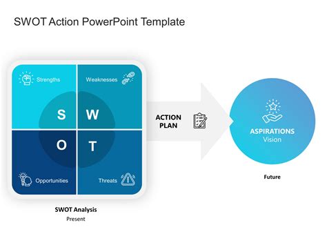 SWOT Action PowerPoint Template