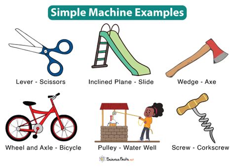 Simple Machines: Definition, Types, and Examples