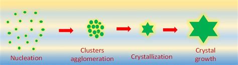 Crystals | Free Full-Text | A Survey on Zeolite Synthesis and the Crystallization Process ...