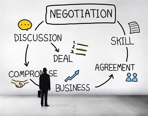 How to Increase Your Negotiation Skills - Realty Leadership