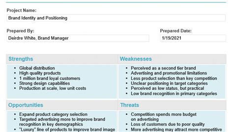 SWOT Analysis examples in healthcare, marketing, quality and more