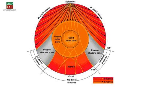 Earthquakes: Everything you need to know - ClearIAS