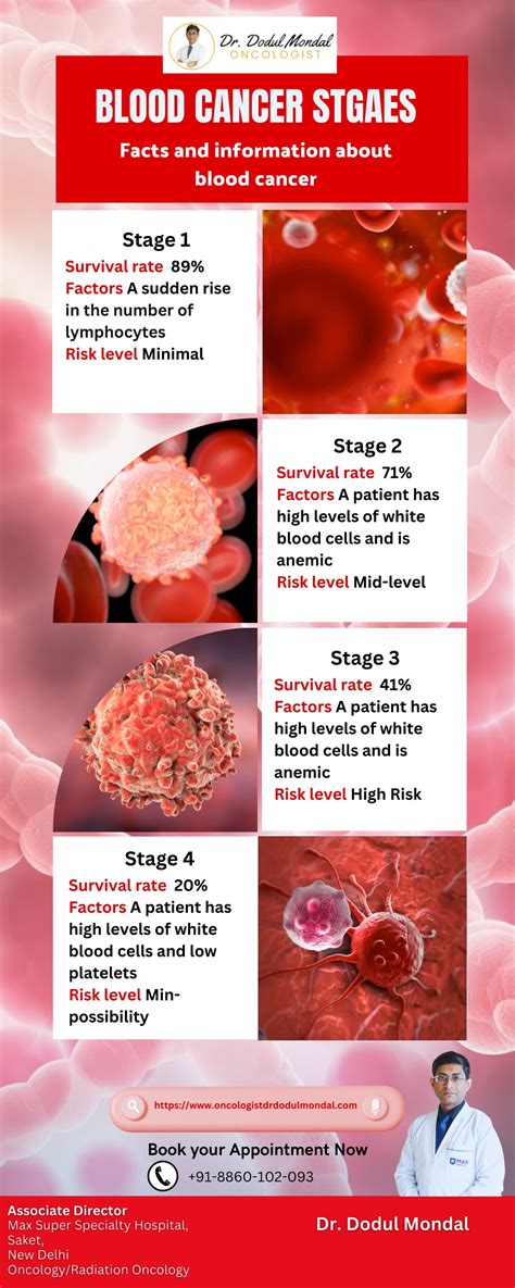 PPT - Blood cancer stages | Dr Dodul Mondal PowerPoint Presentation, free download - ID:12118573