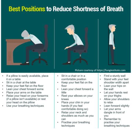 Breathing Techniques For Copd