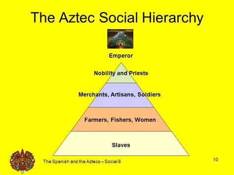 The Aztec Social Hierarchy - ppt download