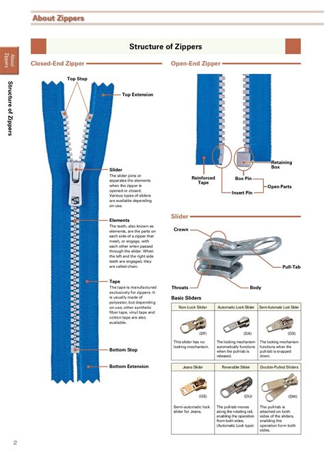 YKK FASTENING CATALOGUE 2016 - sanvi.biz - Trang 4 | PDF lật trang trực tuyến | PubHTML5