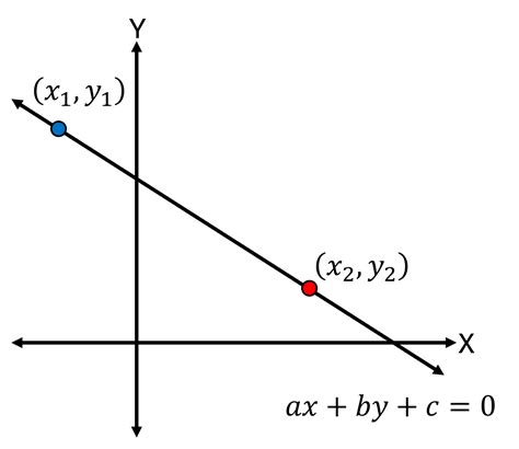 Persamaan Garis Lurus Archives — Mathcyber1997