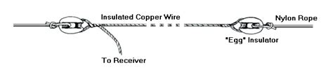 WiNRADiO AX-05E Long Wire HF Antenna