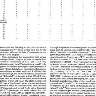 -Immunophenotypes: T-Lymphoblastic Lymphoma/Leukemia | Download Table