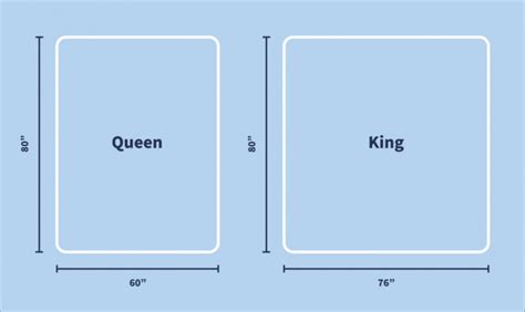 Queen vs. King Mattress Size Comparison & Size Guide | The Nerd's Take