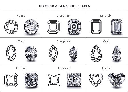 Learn About Diamond Shapes | Barkev's Engagement Rings | Blog