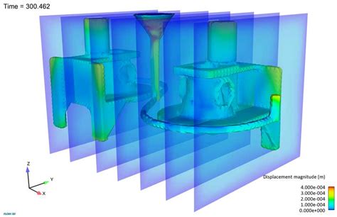 Thermal Stress Evolution Model | FLOW-3D CAST