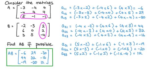 Product Of Two Matrices