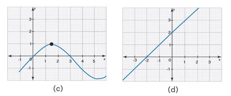 Nonlinear Function - Examples | Non linear Graphs