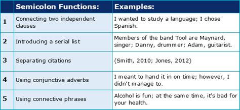 Which punctuation marks are colons/semicolons? | Academic Marker